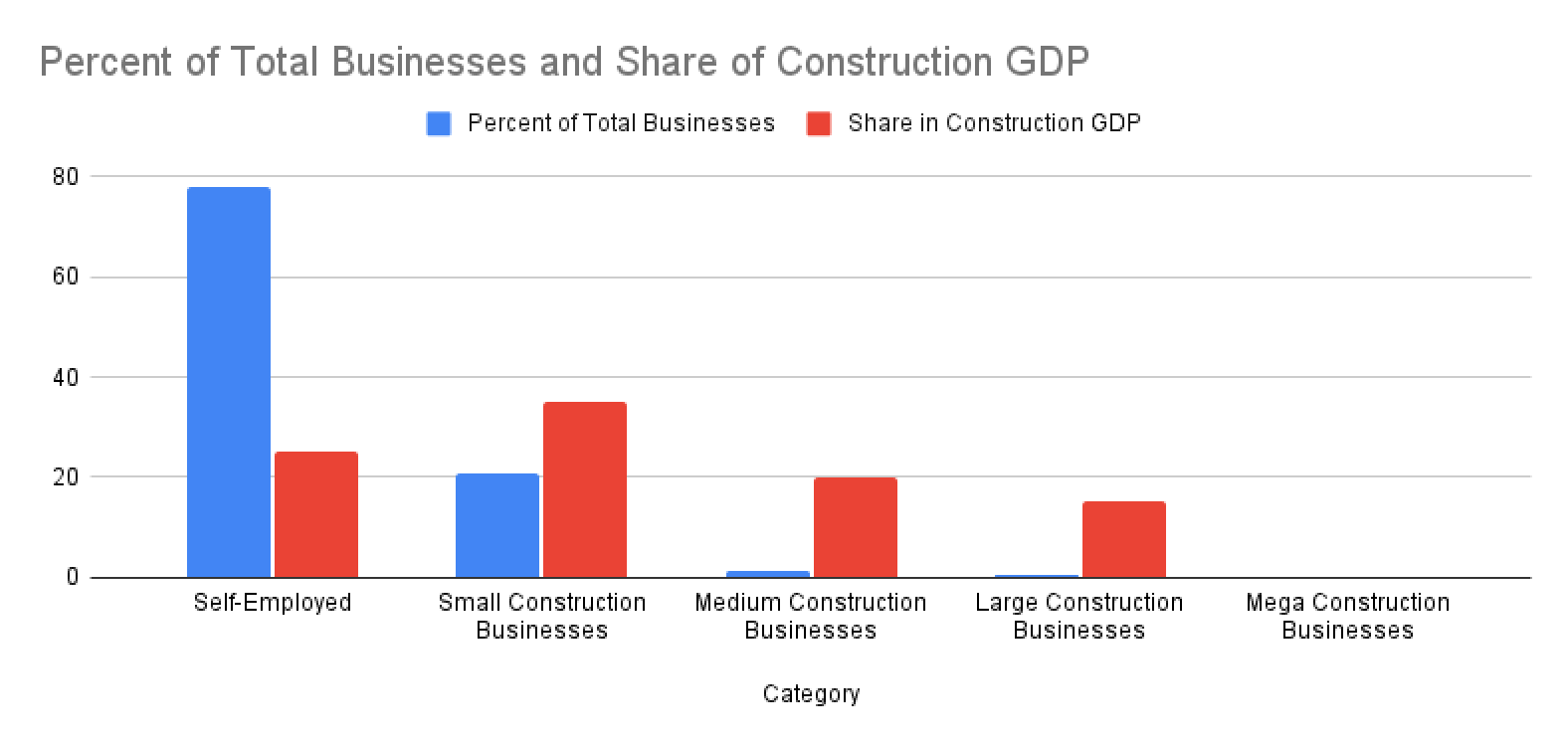 comparing different business types by number and their share in Canada's GDP